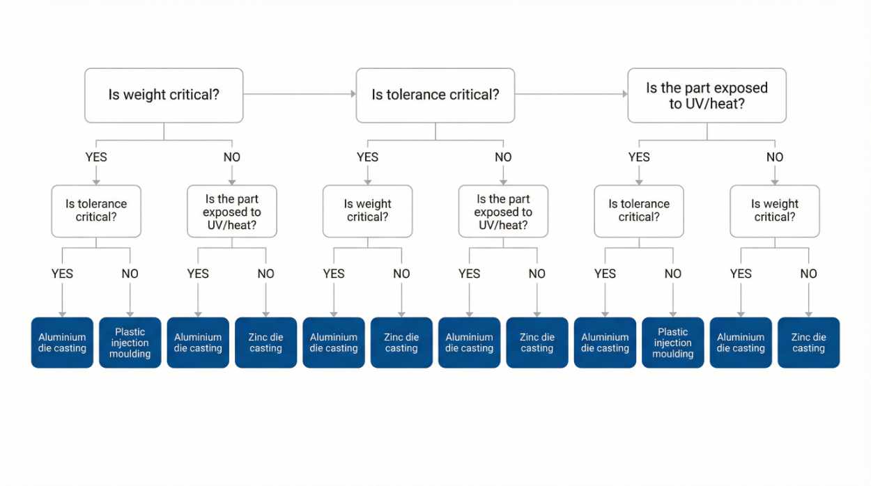 Zinc vs Plastic Injection Molding: Why Zinc Wins for Precision Parts