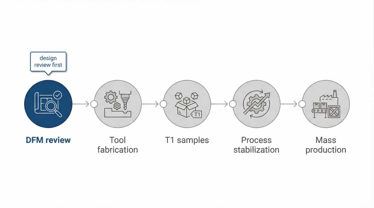 Zinc vs Plastic Injection Molding